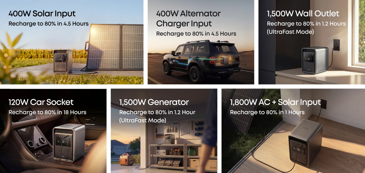 Six ways to recharge the Anker SOLIX S2000: solar, alternator charger, wall outlet, car socket, generator and AC plus solar