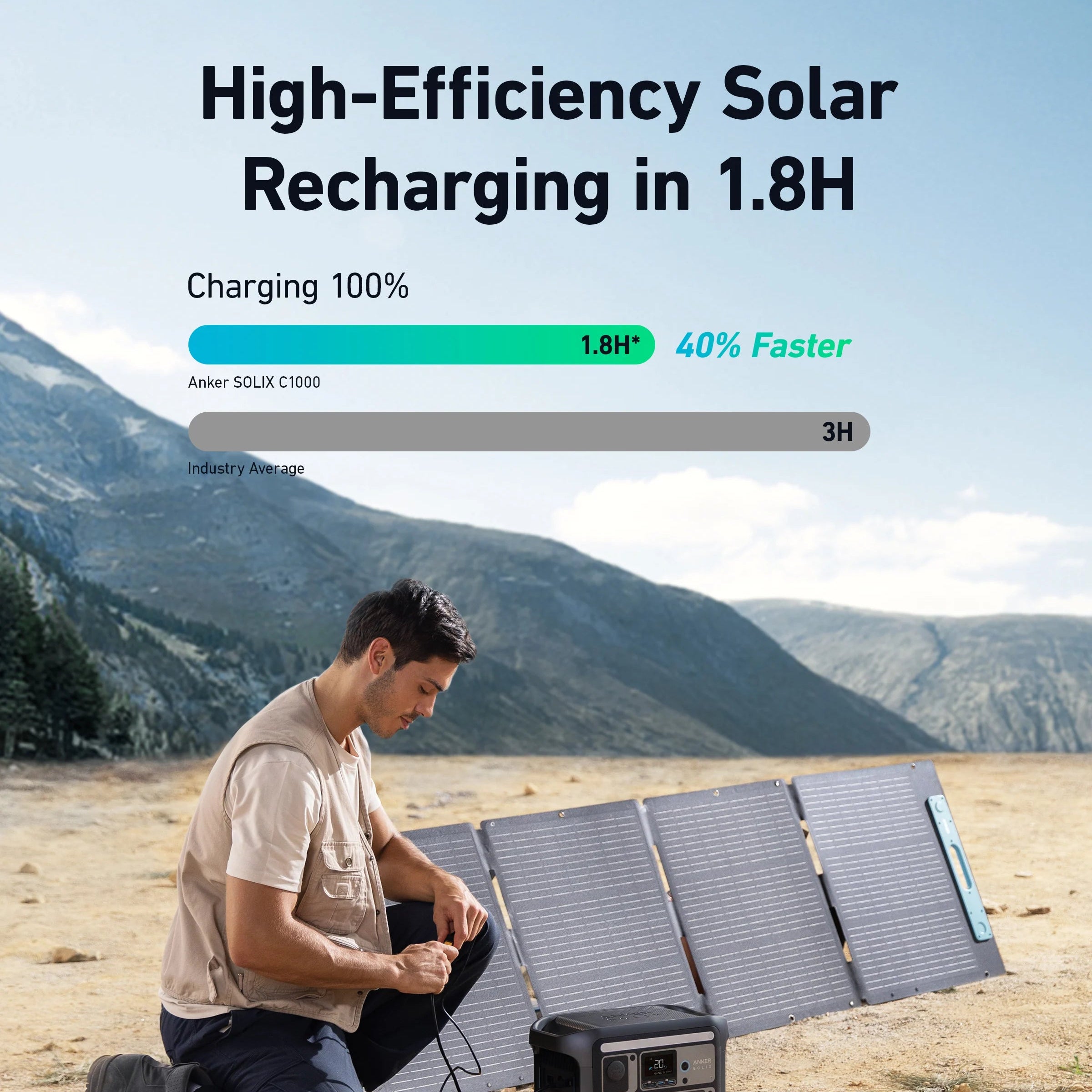 Person using a solar panel and power station in a mountainous area with text about high-efficiency solar recharging.